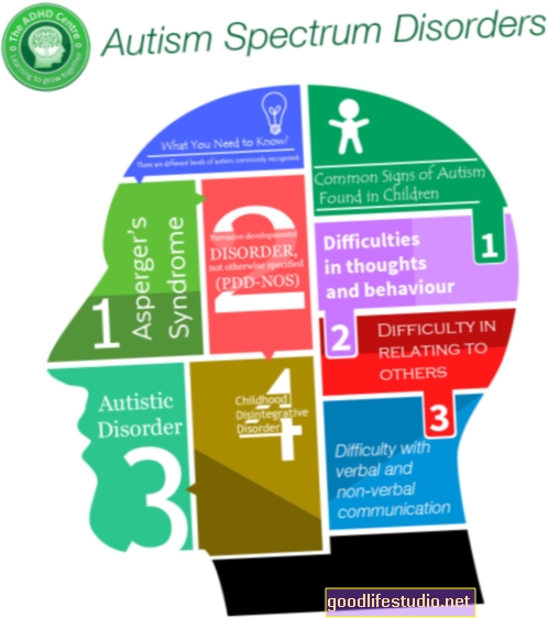 Felnőtt felnőtt autizmus spektrum zavar