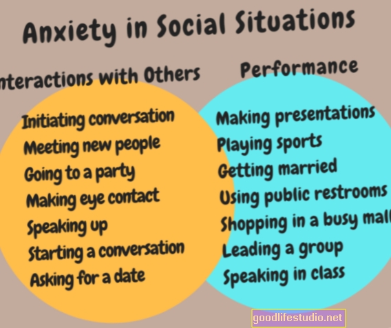 Anksioznost u socijalnim situacijama
