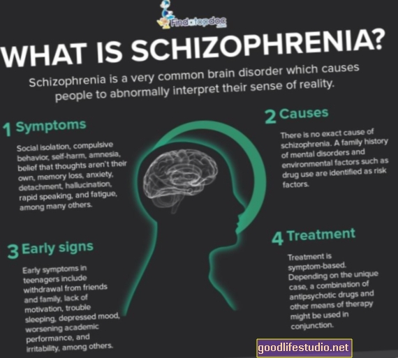 Strach stát se schizofrenikem