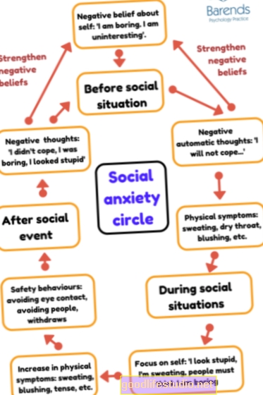 ¿Cómo puedo superar la ansiedad social?