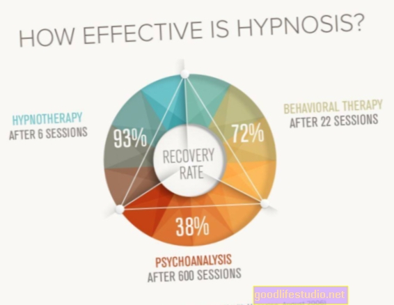 Je hipnoterapija koristna?