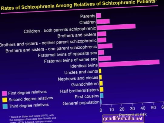 A skizofrén anya túl irányító