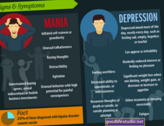 Bipolar disorder penyakit 36 Jenis