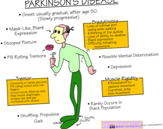 Patoloģiskas Parkinson Meds paskaidrotās blakusparādības
