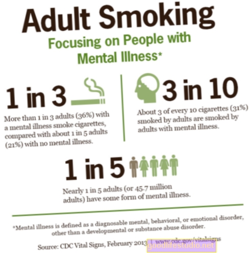 यू.एस. में सिगरेट के एक तिहाई रोग मानसिक बीमारी के साथ वयस्क