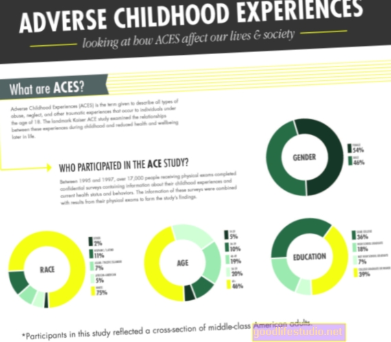 Las experiencias adversas en la niñez pueden aumentar el riesgo de TDAH