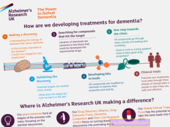 Zdravilo Alzheimerjevo zdravilo se je odpravilo na večja klinična preskušanja