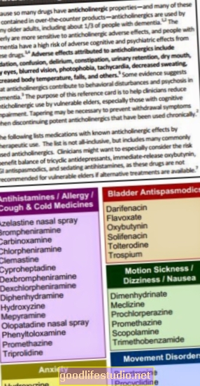 Antiholinergična zdravila, povezana z demenco