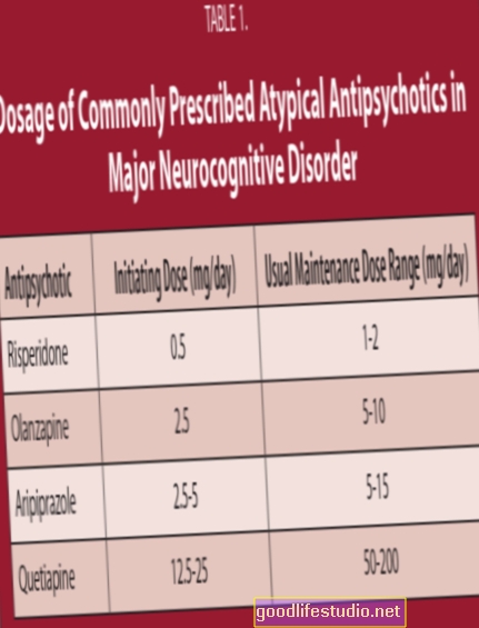 Uso de antipsicóticos atípicos para las gotas de demencia después de la advertencia de la FDA