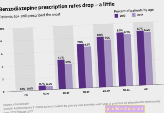 Předpisy na benzodiazepiny se s věkem zvyšují