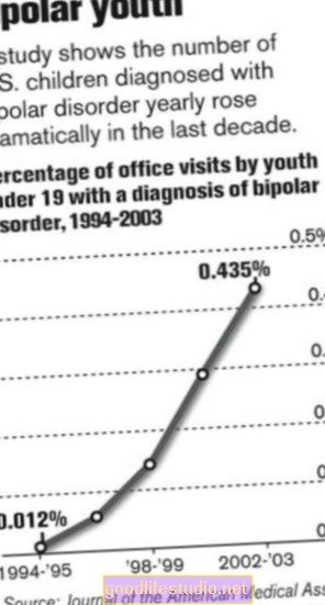 Bipoláris rendellenesség gyermekeknél, amelyek a rokonok fokozott kockázatával járnak