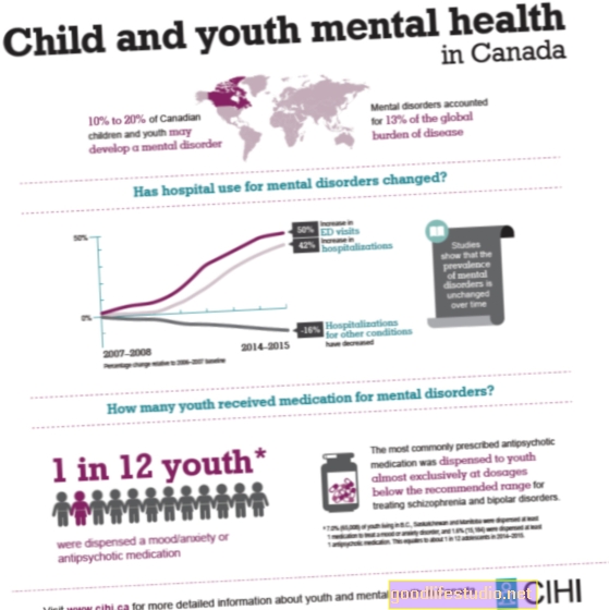 カナダの研究：小児および十代の若者における定常的な精神疾患の発生率