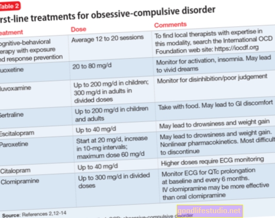 CBT za zdravljenje OCD za nekatere bolnike morda ne bo dovolj