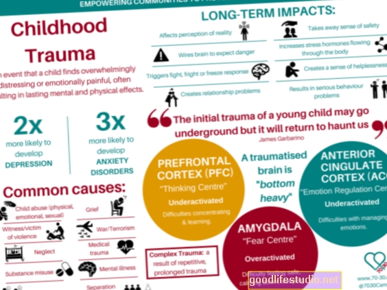 Дитяча травма впливає на розвиток, фізичне здоров’я