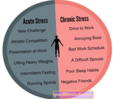 Kronični stres smanjuje starenje i kognitivne hormone kod žena