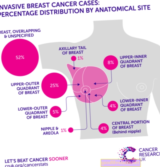 Поширені препарати від раку молочної залози можуть не погіршити пізнання