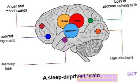 Кумулативното лишаване от сън уврежда мозъка и тялото