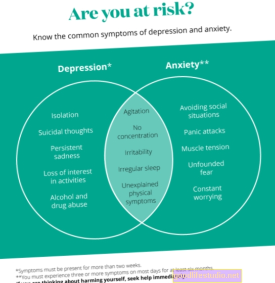 Depression, Angst erhöht das Sterblichkeitsrisiko für einige Krebsarten