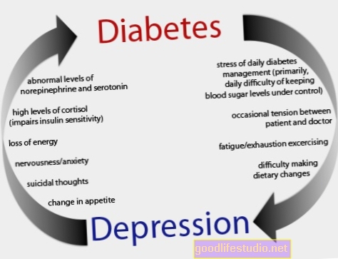 Diabetul, depresia legată de un risc mai mare de demență la cei cu insuficiență cognitivă ușoară