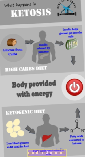 Prehranska ketoza pomaga spominu pri blagih kognitivnih okvarah