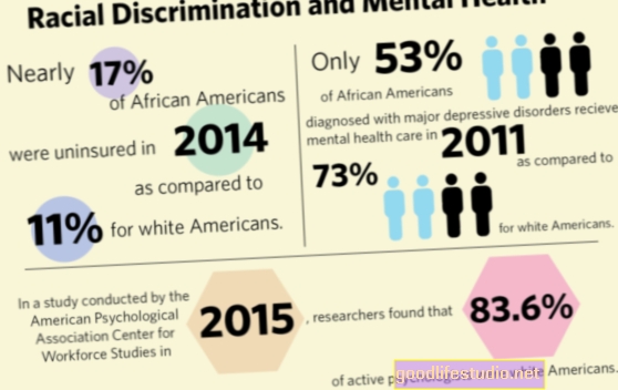 Diskriminierung trägt zur psychischen Gesundheit von schwarzen Teenagern bei