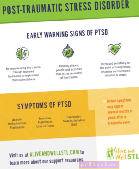 Ранните симптоми на PTSD след нараняване от взрив могат да предскажат по-късно увреждане