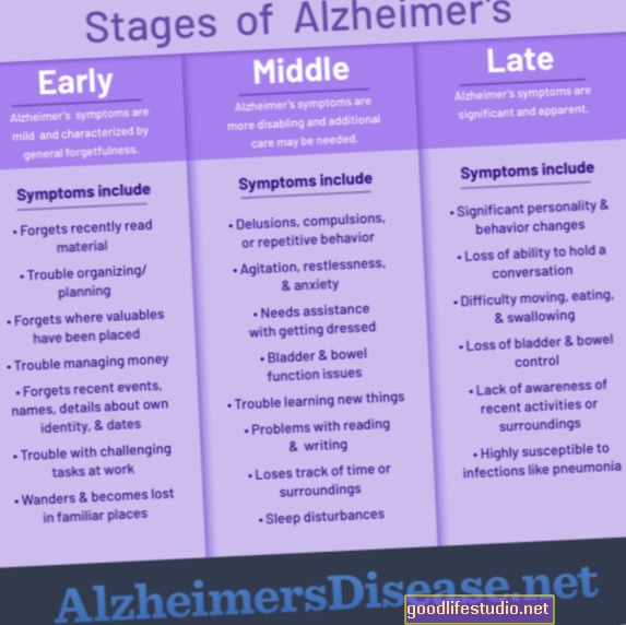 Le prime fasi della malattia di Alzheimer possono comportare il rischio di problemi finanziari