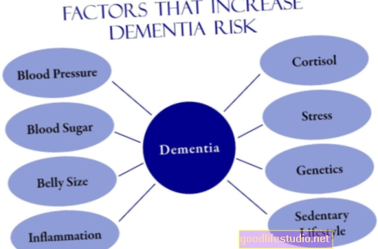 Фактори на риска за околната среда за деменция