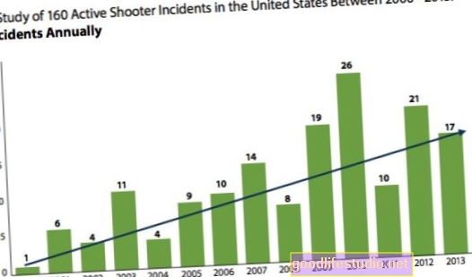 Estudio del FBI: tiroteos masivos en aumento