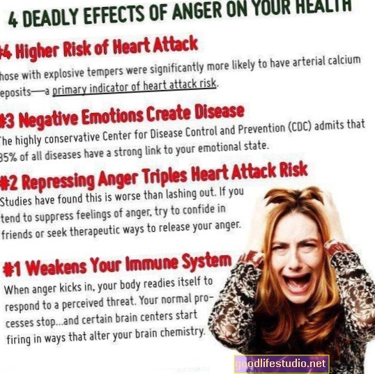 Conséquences sur la santé de la colère affectée par la race