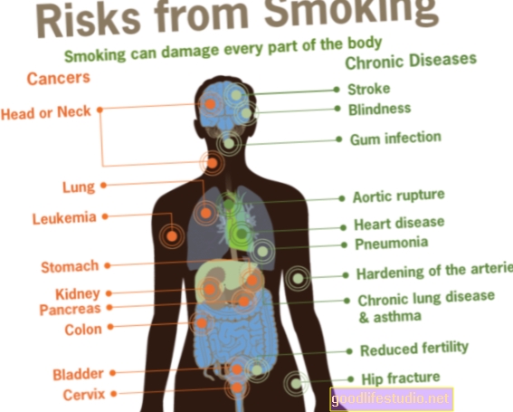 Rủi ro về sức khỏe của Xì gà Tương tự như Thuốc lá điếu