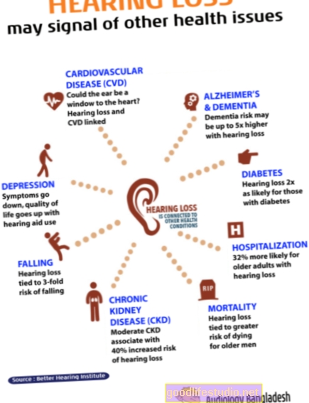 Загуба на слуха, свързана с депресивни симптоми при възрастни хора