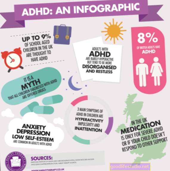 Kadar ADHD yang tidak dirawat di Penjara Sweden