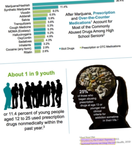 Vysoké riziko zneužívání léků proti bolesti mezi dospívajícími v prostředí venkova