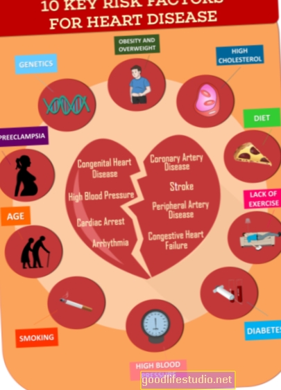 Већи ризик од срчаних болести за „ожалошћене“ личности
