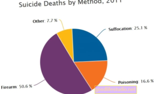 Rischio maggiore di suicidio nei pazienti bipolari che abusano di alcol