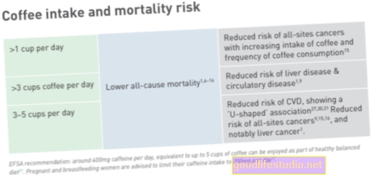 Povećani rizik smrtnosti za mentalno bolesne dijabetičare