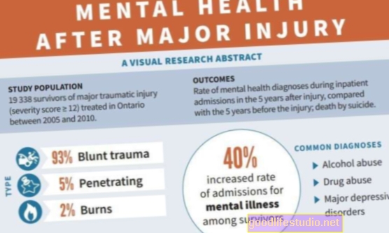यदि मानसिक विकार के लिए सिबिलिंग अस्पताल में भर्ती होने पर मानसिक बीमारी का खतरा बढ़ जाता है