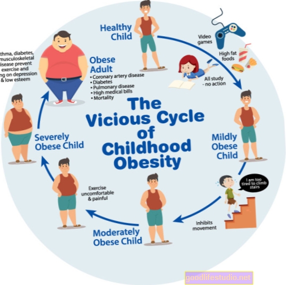 मोटापा, महिलाओं में गरीबी का जीवन चक्र