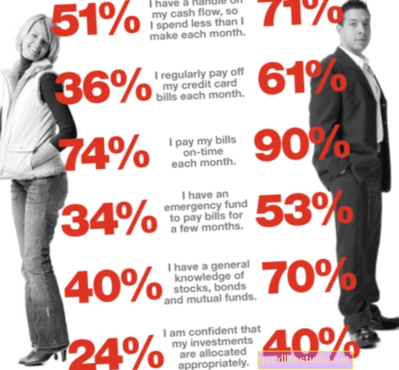 Мушкарци и жене имају различит одговор на малтретирање на радном месту