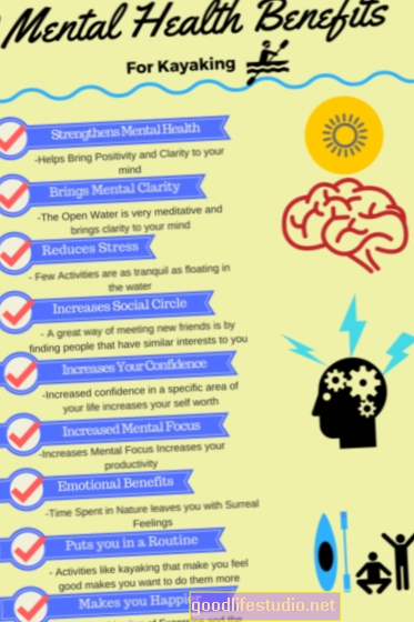 Latihan Mental dan Fizikal Manfaat Kawasan Otak yang Unik
