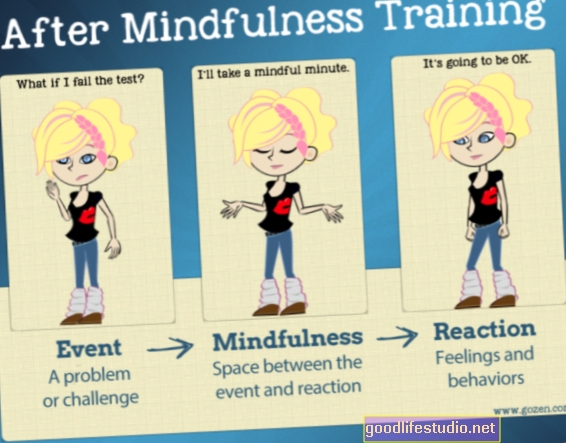 Antrenamentul Mindfulness poate reduce obezitatea copilului