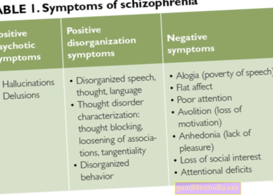 Šizofrēnijas negatīvie simptomi, kas saistīti ar sliktākiem rezultātiem