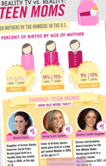 Na Teen Moms je ‚Reality 'TV něco jiného