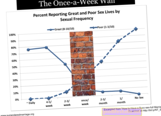 مرة واحدة في الأسبوع ، قد يكون الجنس هو الأمثل للزوجين المحتوى