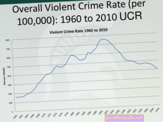 Celkové násilí mládeže na úpadku v USA