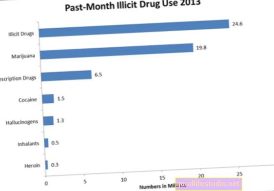 Потребителите на незаконни наркотици в миналото е по-вероятно да злоупотребяват с болкоуспокояващи