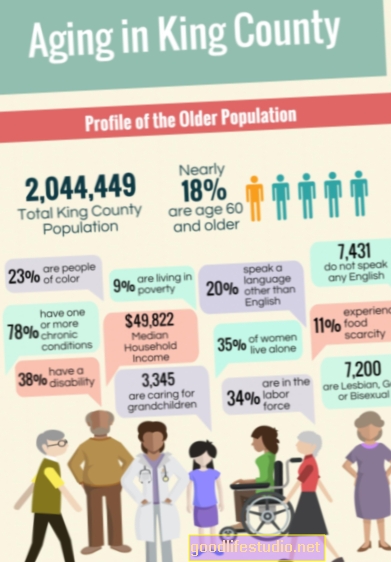 Планирање старења становништва у земљама са ниским приходима
