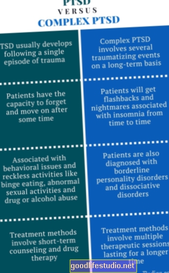 PTSS ir smegenų traumos panašumai