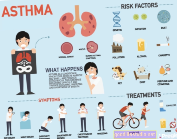 Неки лекови против астме током трудноће могу повећати ризик од аутизма